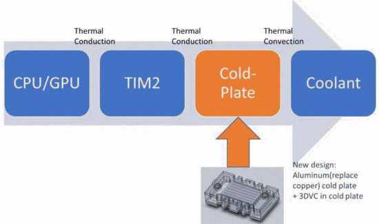 液冷不是终点，热界面才是瓶颈？