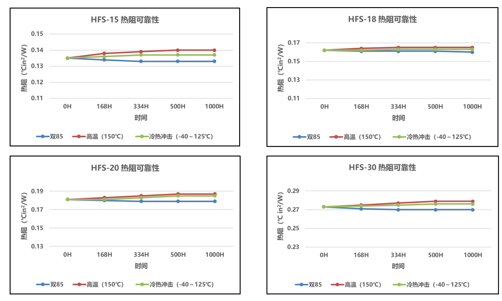 鸿富诚导热产品热阻 鸿富诚导热产品热阻