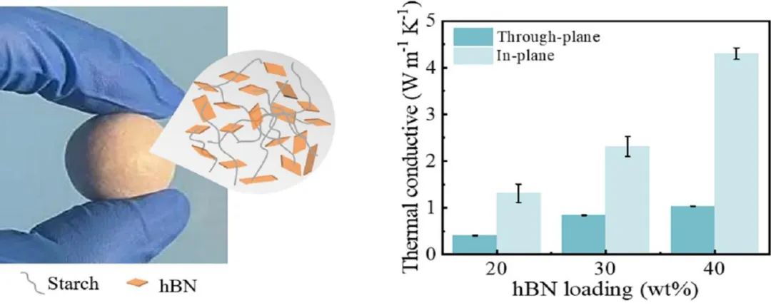 一种环保、慢回弹、可回收的热界面材料