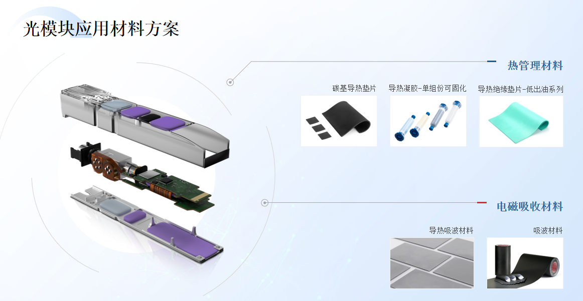 鸿富诚高功率光模块散热解决方案