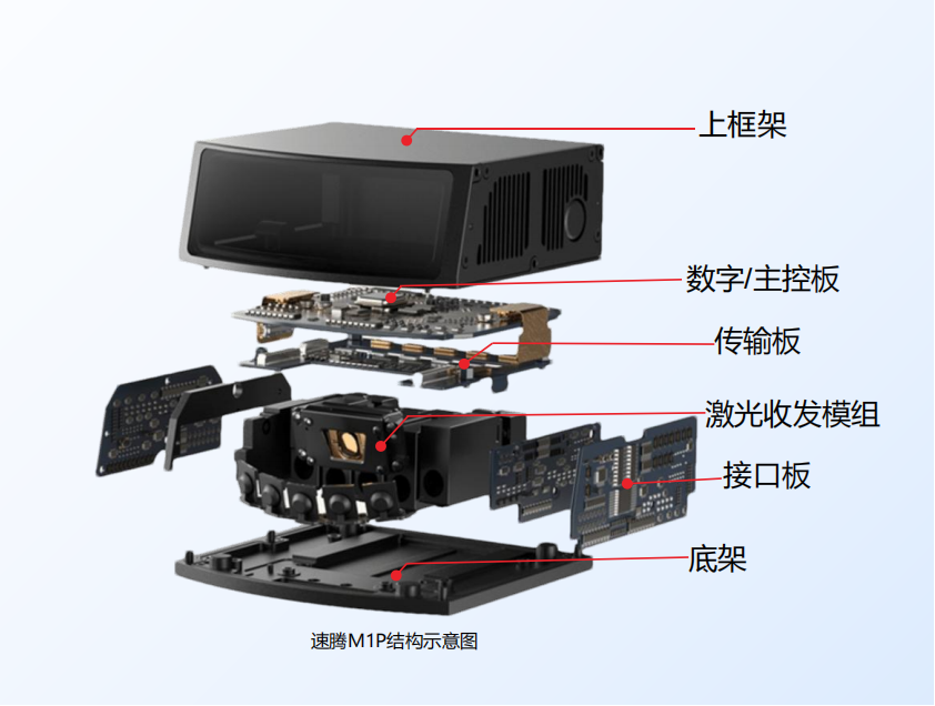 鸿富诚激光雷达热管理材料方案