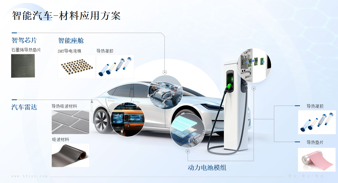 全民智驾，散热告急！鸿富诚石墨烯导热垫片高效破局