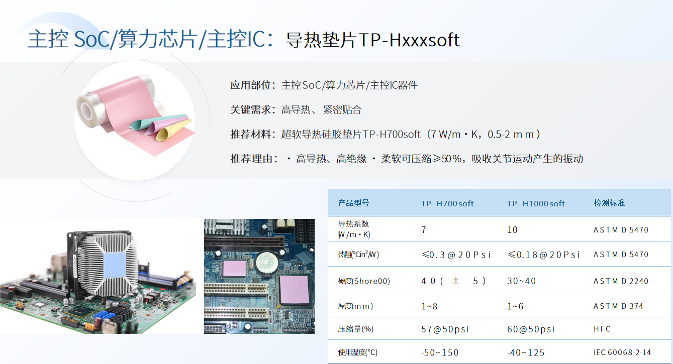 芯片不 “发烧”，机器人更聪明！鸿富诚超软导热垫片守护人形机器人 “智慧大脑”
