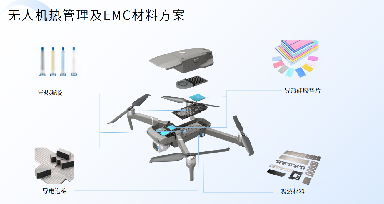 飞行大脑的散热守护！鸿富诚导热凝胶赋能低空经济无人机强大性能